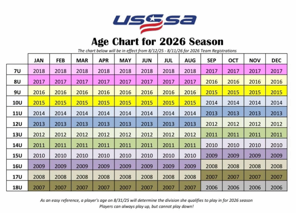 USSSA Baseball Age Chart 2025-2026