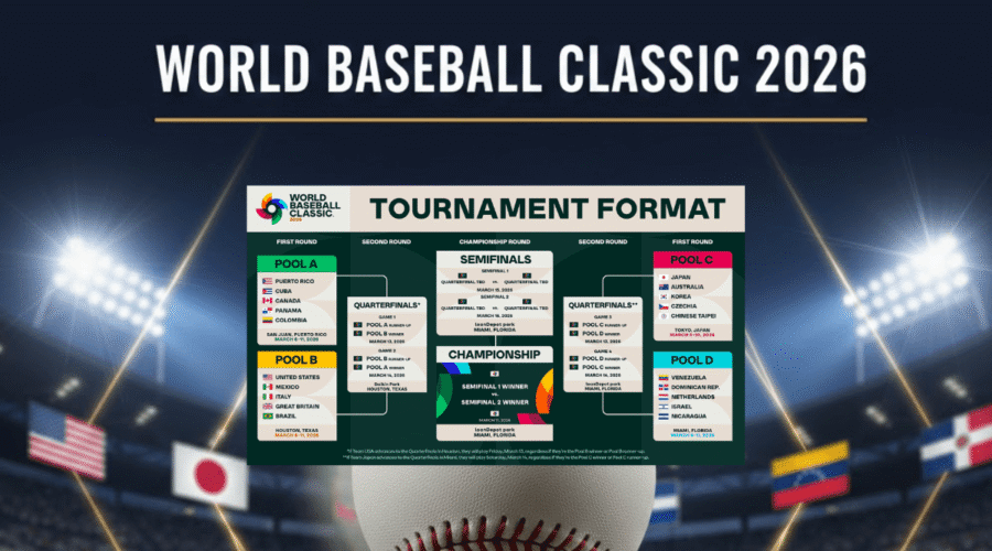 World Baseball Classic 2026 Bracket: Printable PDF Guide